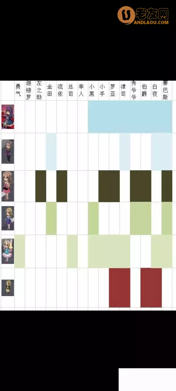 《牛郎店的危险世界》客人喜好攻略