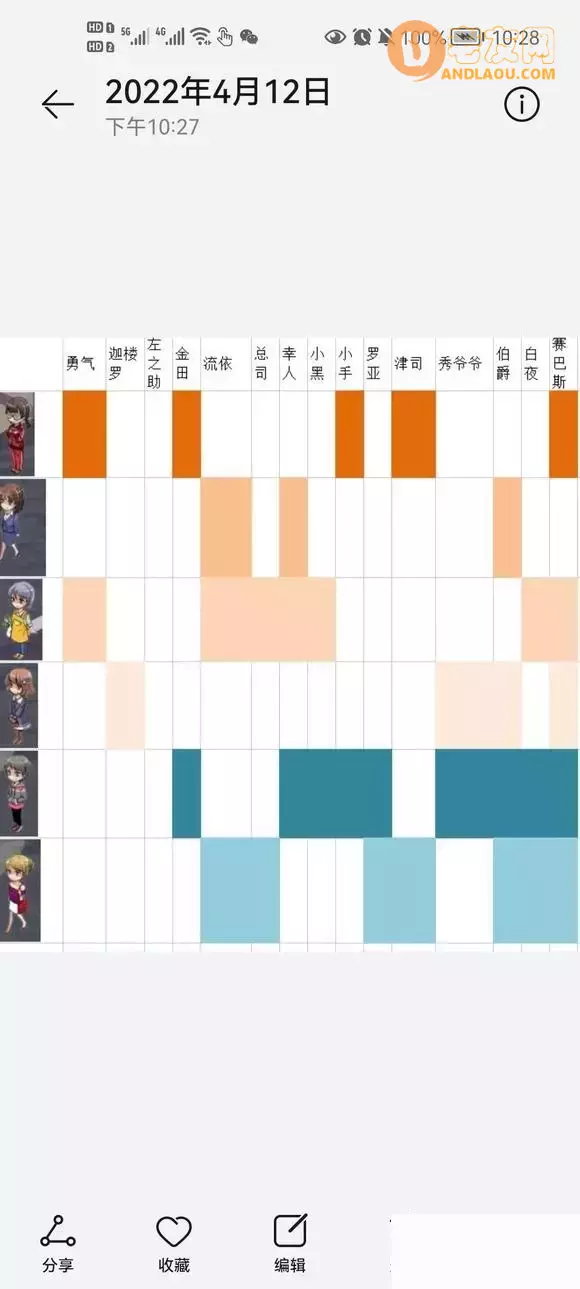 《牛郎店的危险世界》客人喜好攻略