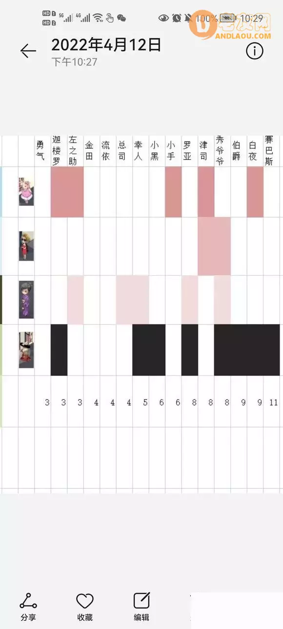 《牛郎店的危险世界》客人喜好攻略