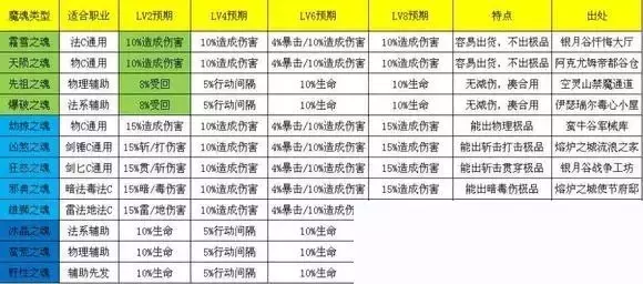 《地下城堡3》图文流程攻略