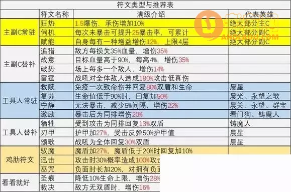 《地下城堡3》图文流程攻略