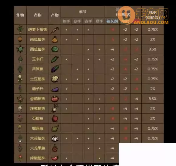 《饥荒联机》细致种田攻略