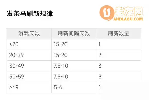 《饥荒海难》完整攻略