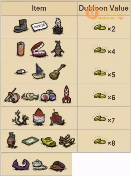 《饥荒海难》完整攻略