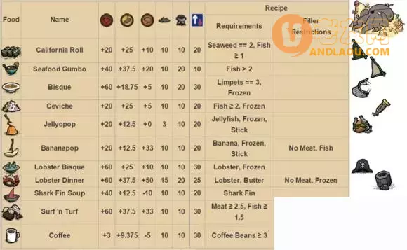 《饥荒海难》完整攻略