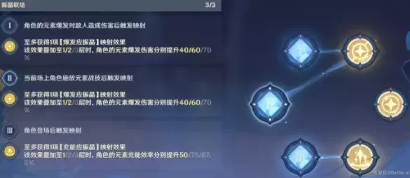 《原神》映射研究之所攻略