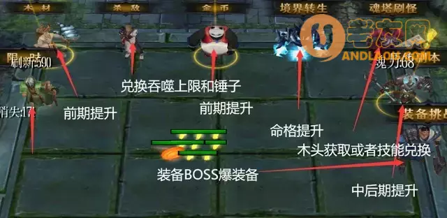 魔兽争霸3《一起刷刷刷》新手攻略