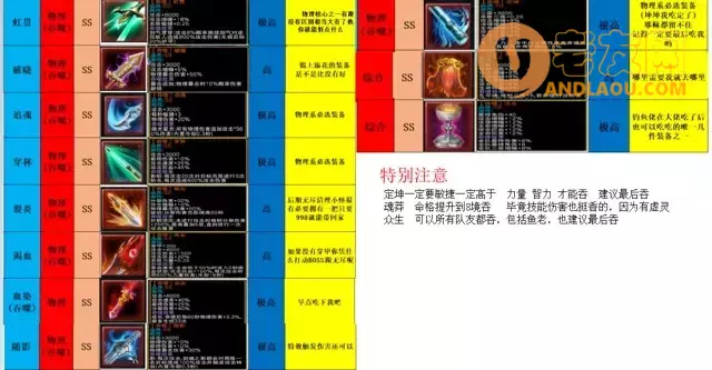 魔兽争霸3《一起刷刷刷》新手攻略