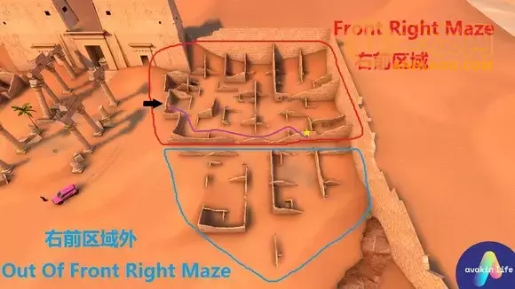 《AvakinLife》埃及探险攻略