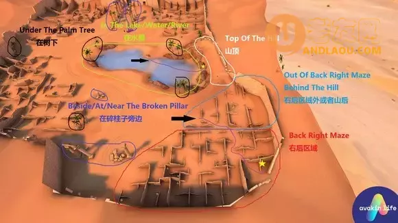 《AvakinLife》埃及探险攻略