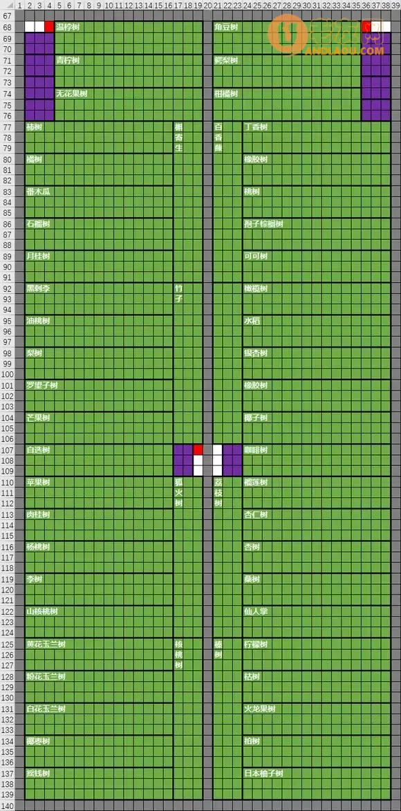 一起玩农场《FarmTogether》默认地形后期养老规划攻略
