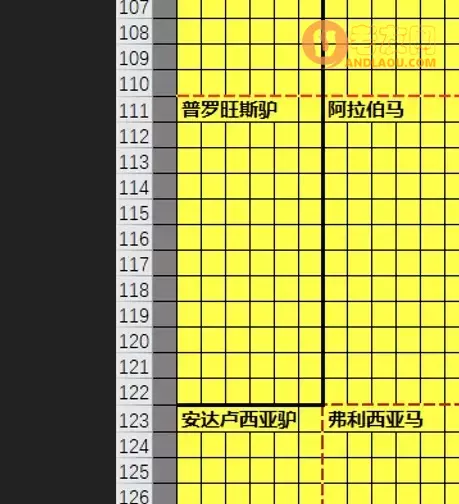 一起玩农场《FarmTogether》默认地形后期养老规划攻略