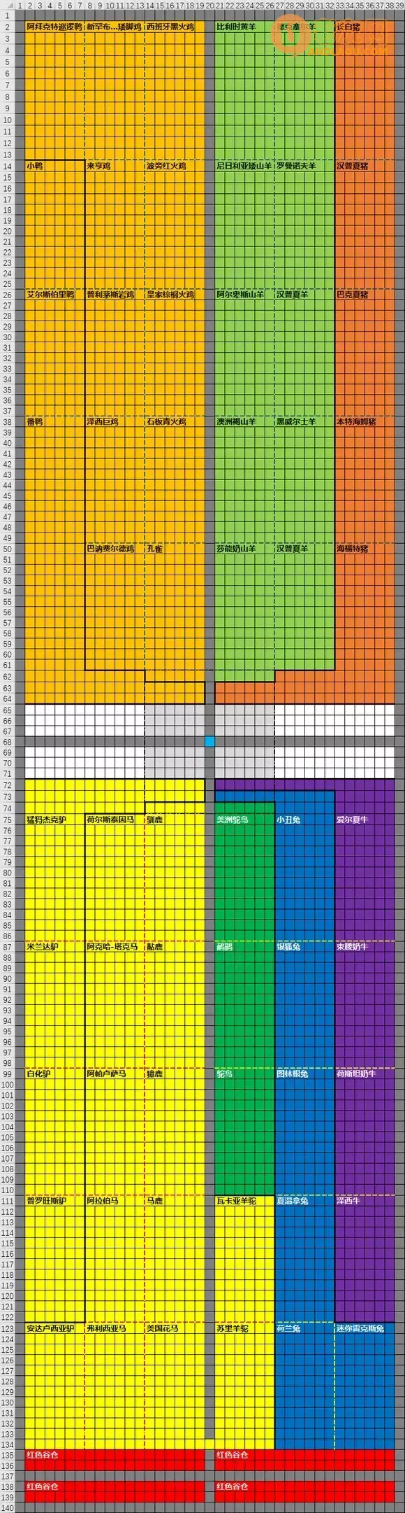 一起玩农场《FarmTogether》默认地形后期养老规划攻略