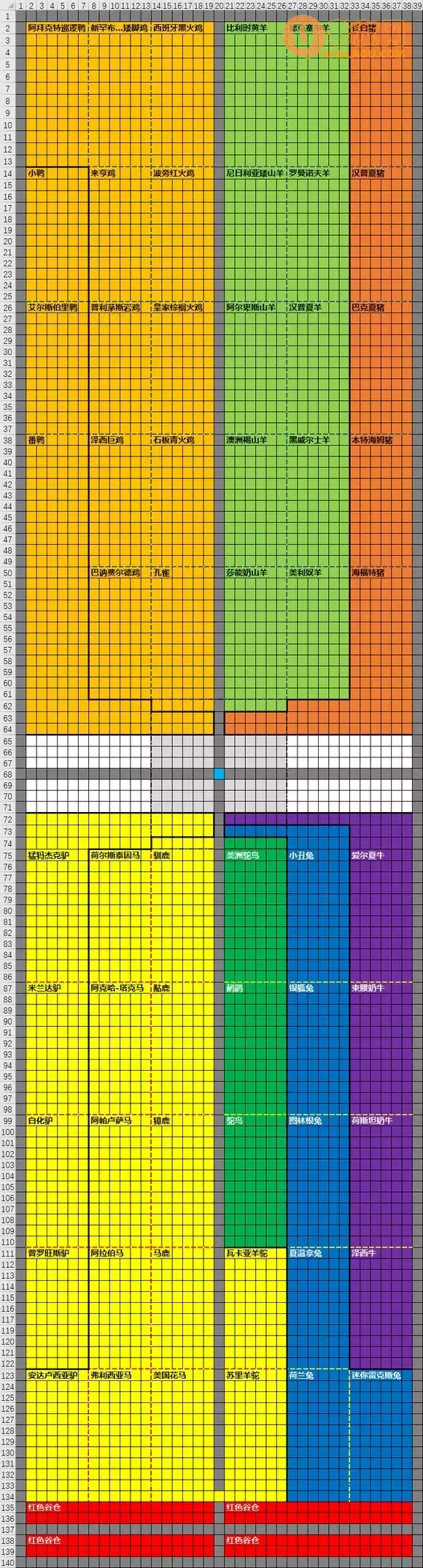 一起玩农场《FarmTogether》默认地形后期养老规划攻略