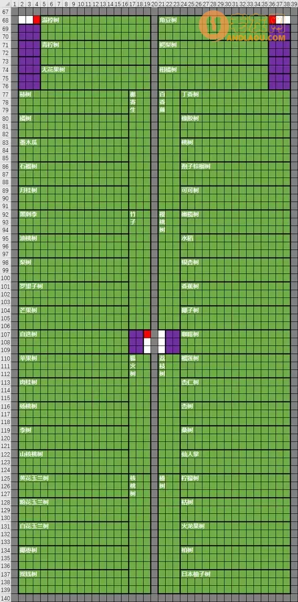 一起玩农场《FarmTogether》默认地形后期养老规划攻略