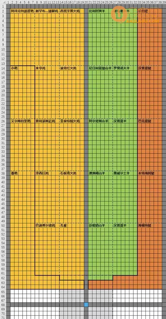 一起玩农场《FarmTogether》默认地形后期养老规划攻略