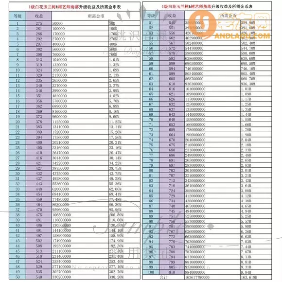 一起玩农场《FarmTogether》增益建筑攻略