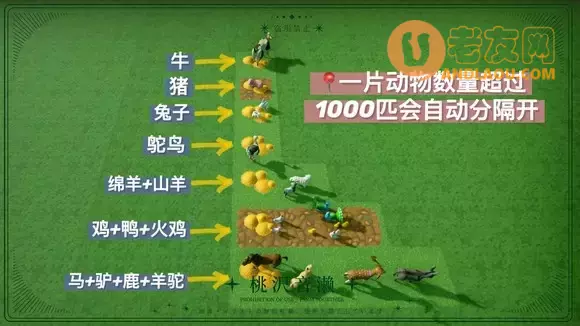 一起玩农场《FarmTogether》高效使用农工饲养动物攻略