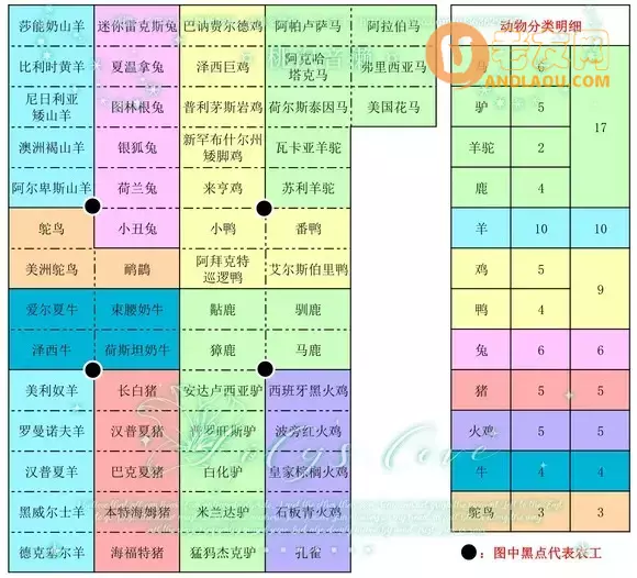一起玩农场《FarmTogether》高效使用农工饲养动物攻略