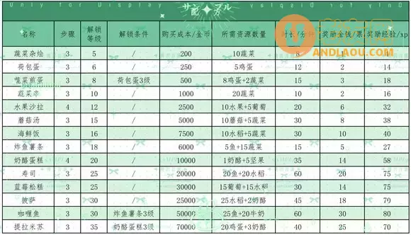 一起玩农场《FarmTogether》房屋内工作攻略