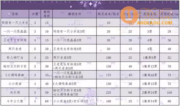 一起玩农场《FarmTogether》房屋内工作攻略