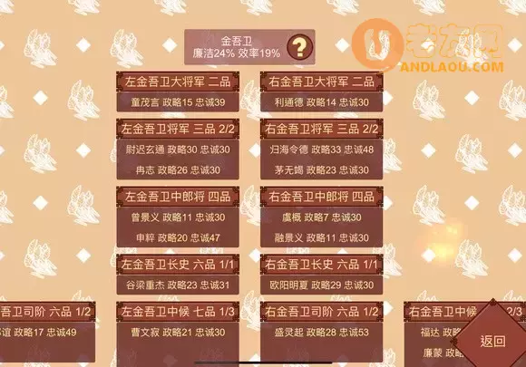 《女帝的日常》经营国家攻略