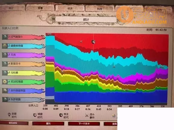 帝国时代《AgeofEmpires》拉金德拉困难攻略