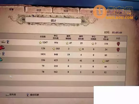 帝国时代《AgeofEmpires》巴布尔困难攻略