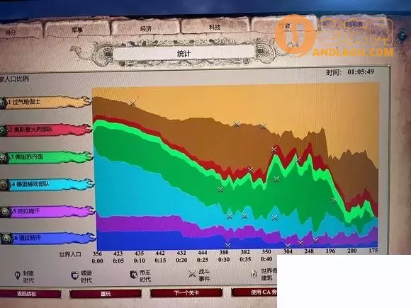 帝国时代《AgeofEmpires》巴布尔困难攻略