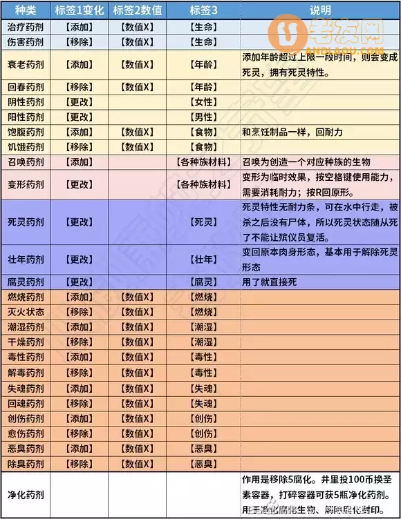 蛇之守望者《TheSerpentRogue》炼金攻略