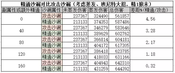 《原神》迪卢克角色攻略