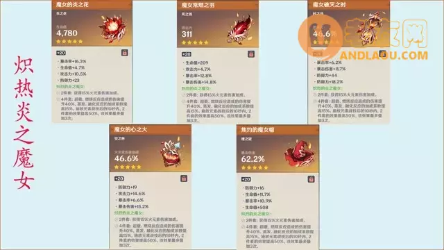 《原神》迪卢克角色攻略