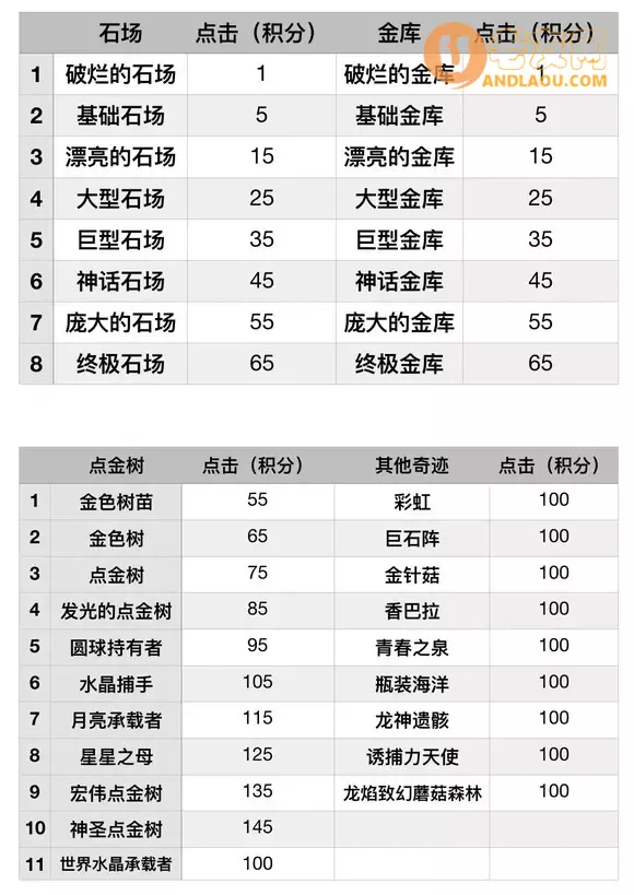合成龙《MergeDragons》休闲活动攻略