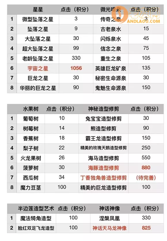 合成龙《MergeDragons》休闲活动攻略