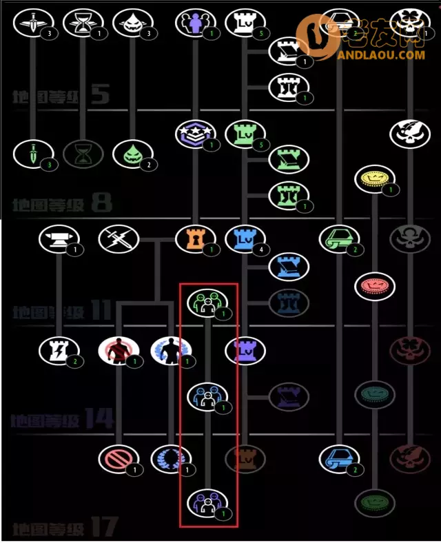 魔兽争霸3《即将通关》科技树攻略