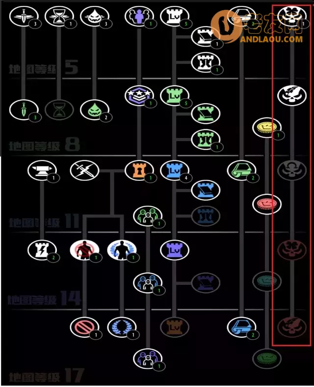 魔兽争霸3《即将通关》科技树攻略