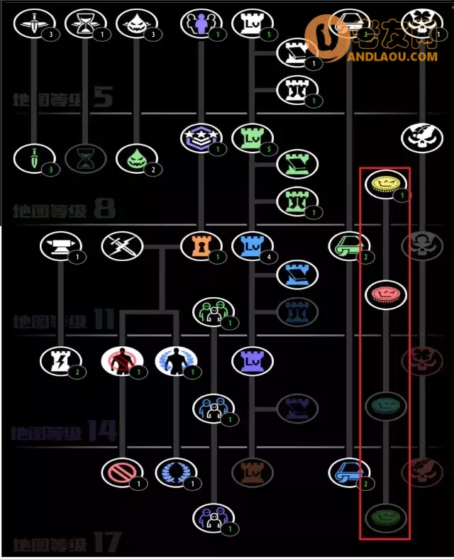 魔兽争霸3《即将通关》科技树攻略