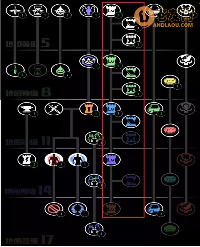 魔兽争霸3《即将通关》科技树攻略