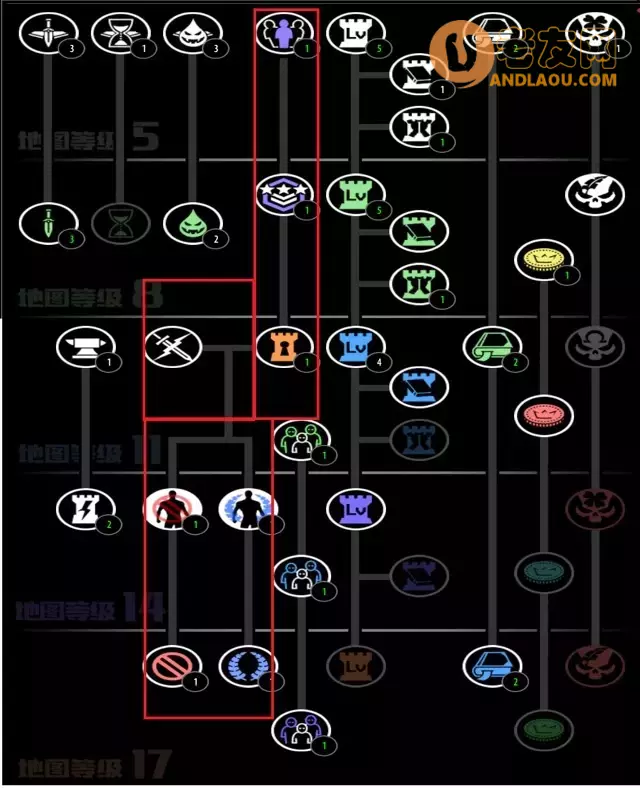 魔兽争霸3《即将通关》科技树攻略