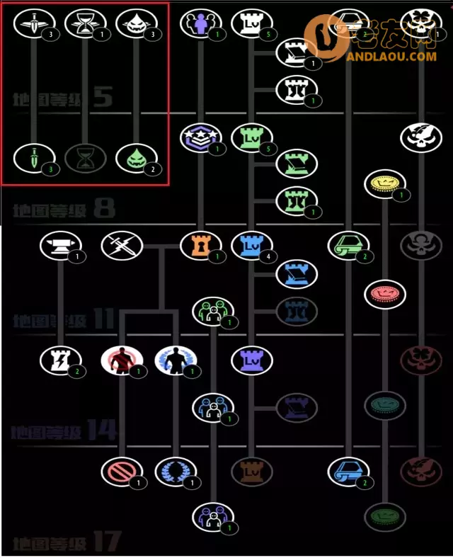 魔兽争霸3《即将通关》科技树攻略