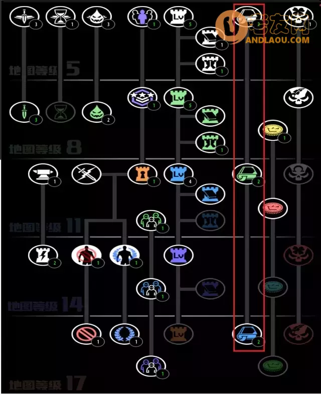 魔兽争霸3《即将通关》科技树攻略