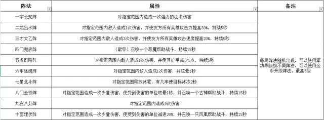 魔兽争霸3《神仙三国》新手常见问题攻略