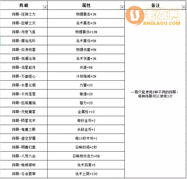 魔兽争霸3《神仙三国》新手常见问题攻略