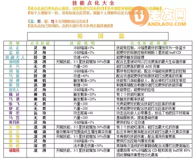 魔兽争霸3《神仙三国》新手常见问题攻略