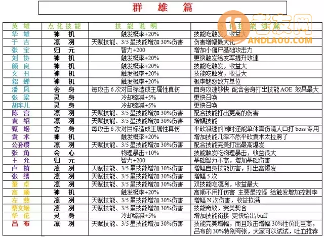 魔兽争霸3《神仙三国》新手常见问题攻略
