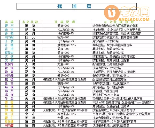 魔兽争霸3《神仙三国》新手常见问题攻略