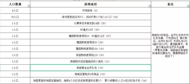 魔兽争霸3《神仙三国》新手常见问题攻略