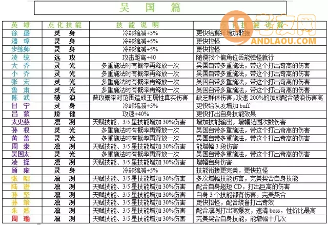 魔兽争霸3《神仙三国》新手常见问题攻略
