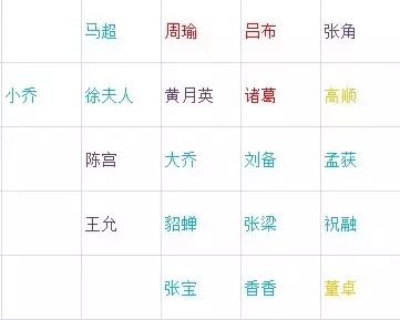 魔兽争霸3《神仙三国》赤壁攻略