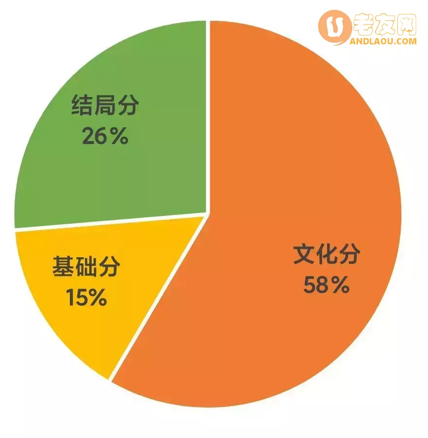 《无悔华夏》春秋战国文物收集攻略